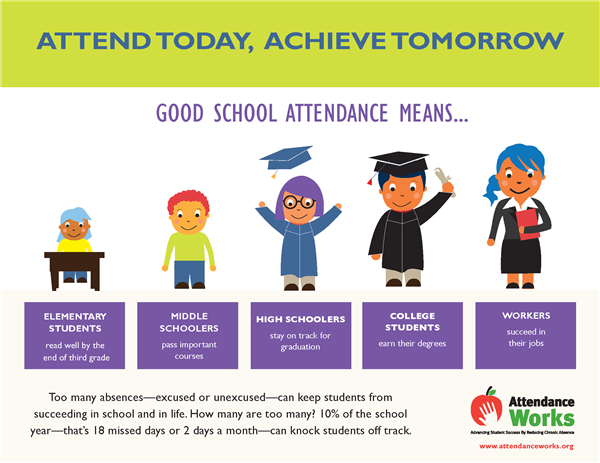 ATTEND TODAY, ACHIEVE TOMORROW GOOD SCHOOL ATTENDANCE MEANS... Too many absences—excused or unexcused—can keep students from ATTEND TODAY, ACHIEVE TOMORROW GOOD SCHOOL ATTENDANCE MEANS... Too many absences—excused or unexcused—can keep students from